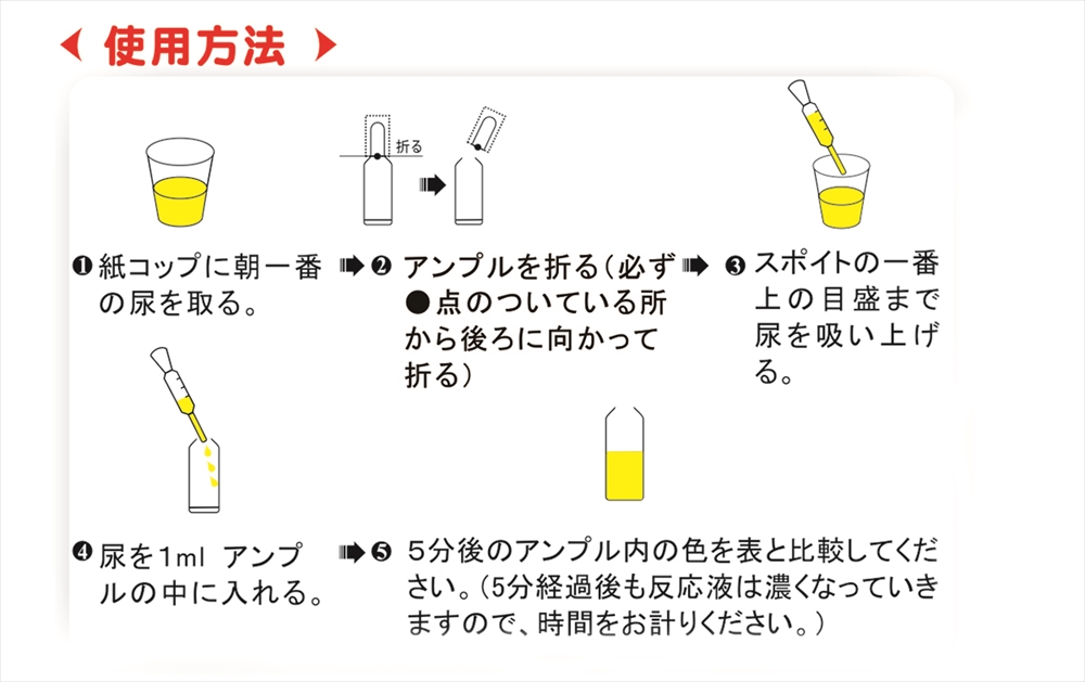 ドクターズチェック2セット入り 1箱 自宅で簡単 ５分でわかる 体内の酸化ストレス度合いを測る尿検査